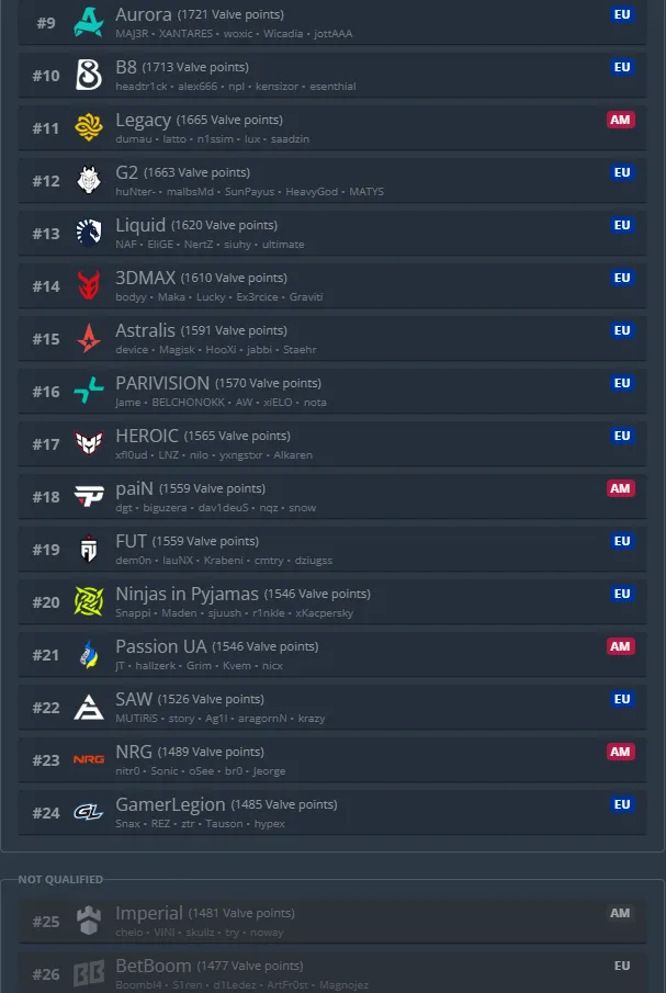 Источник: HLTV.org