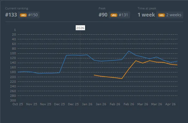 Положение SAW в рейтинге лучших команд за всё время | Источник: HLTV.org