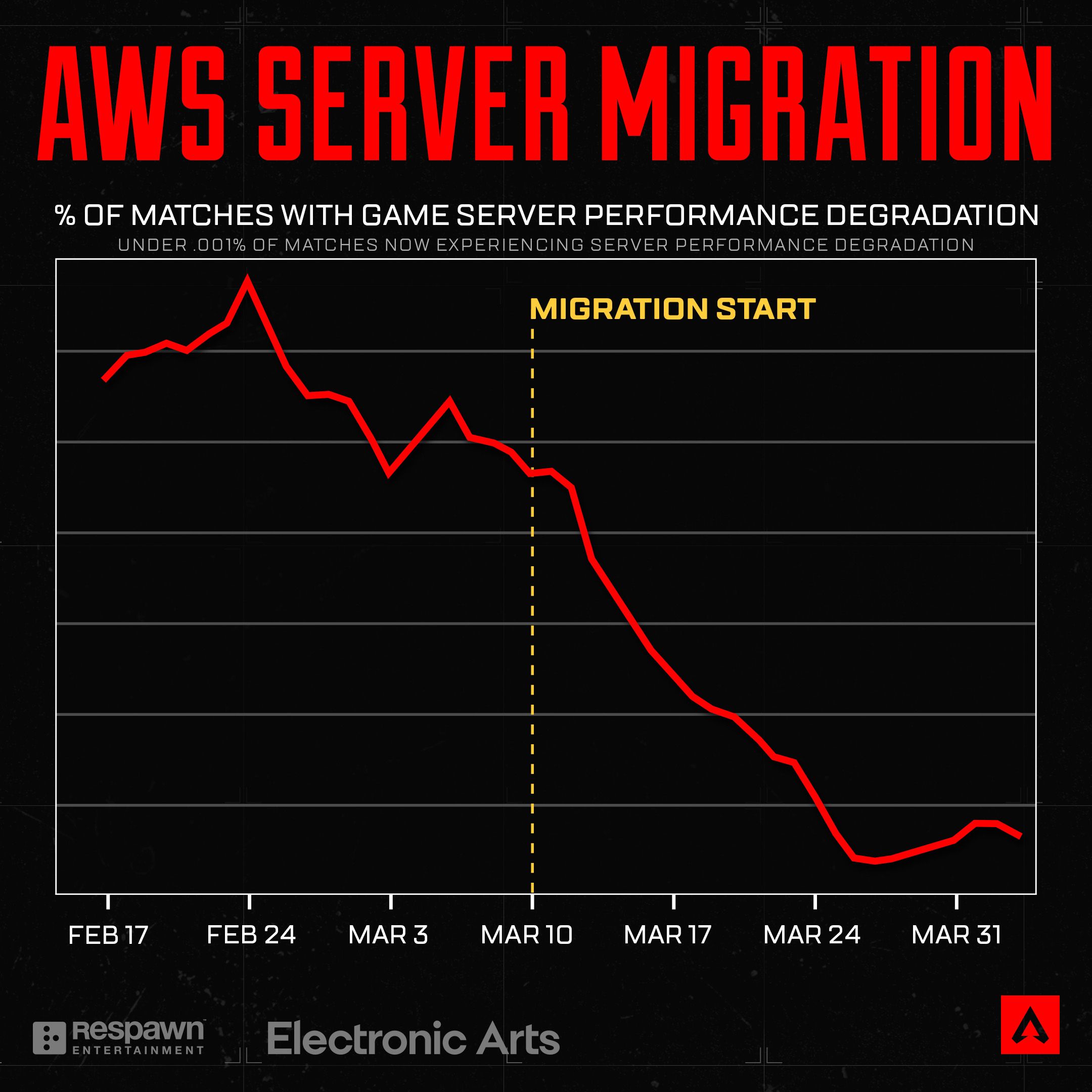 x.com/Respawn