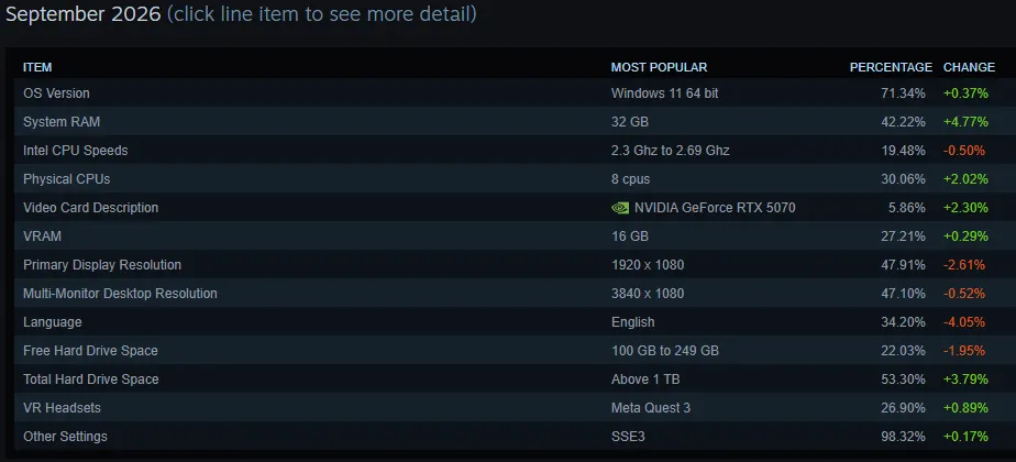 Источник: Steam