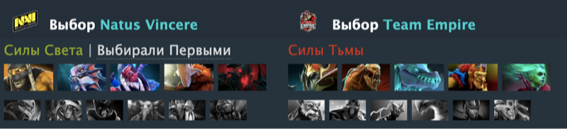 Источник: Dotabuff