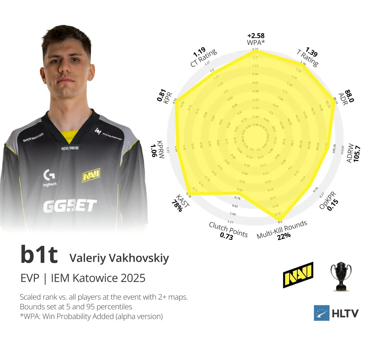 EVP турнира | Источник: HLTV.org