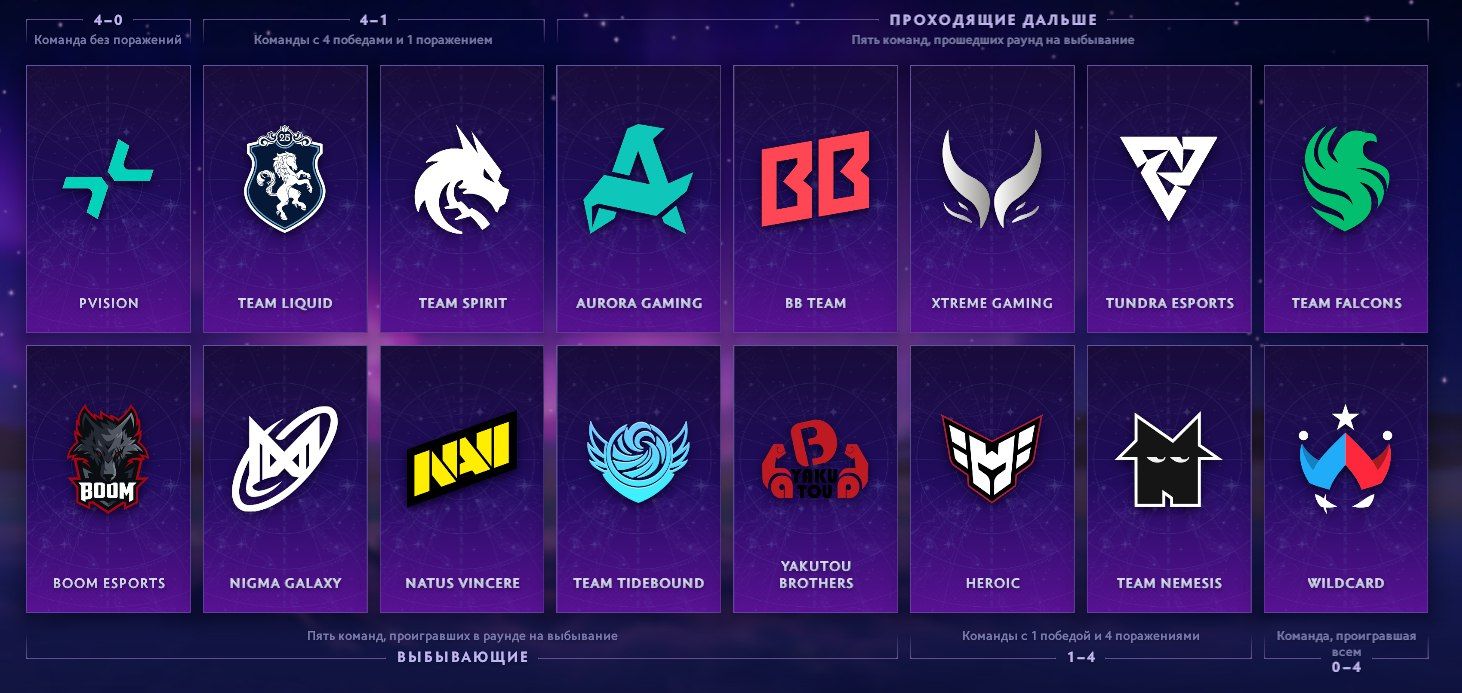 Источник: Dota 2