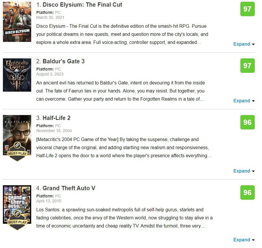 Источник: Metacritic