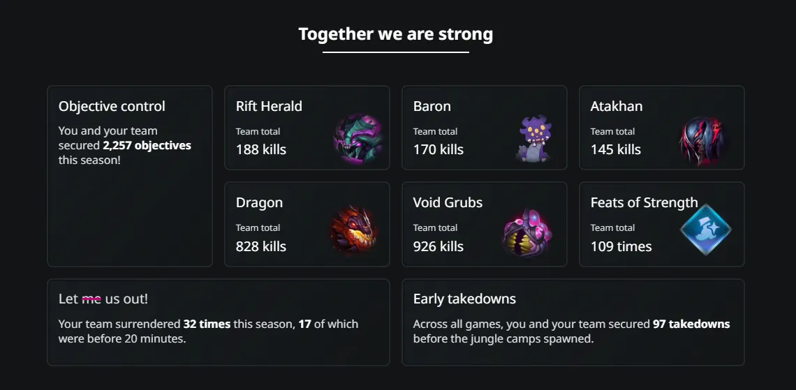 Источник: YearIn.LoL