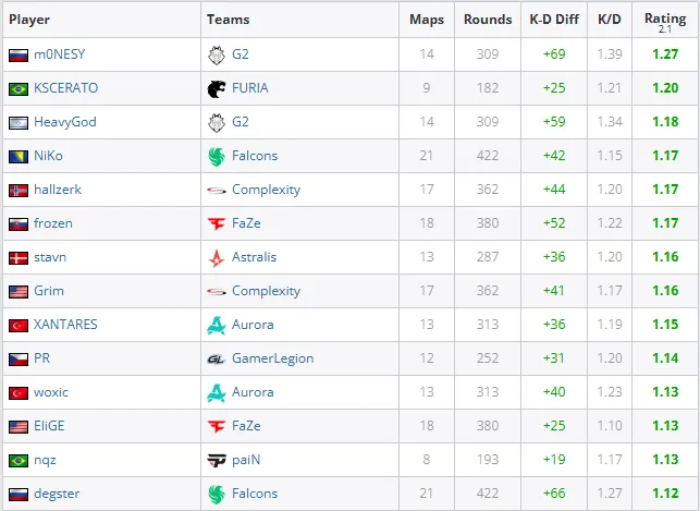 Источник: HLTV.org