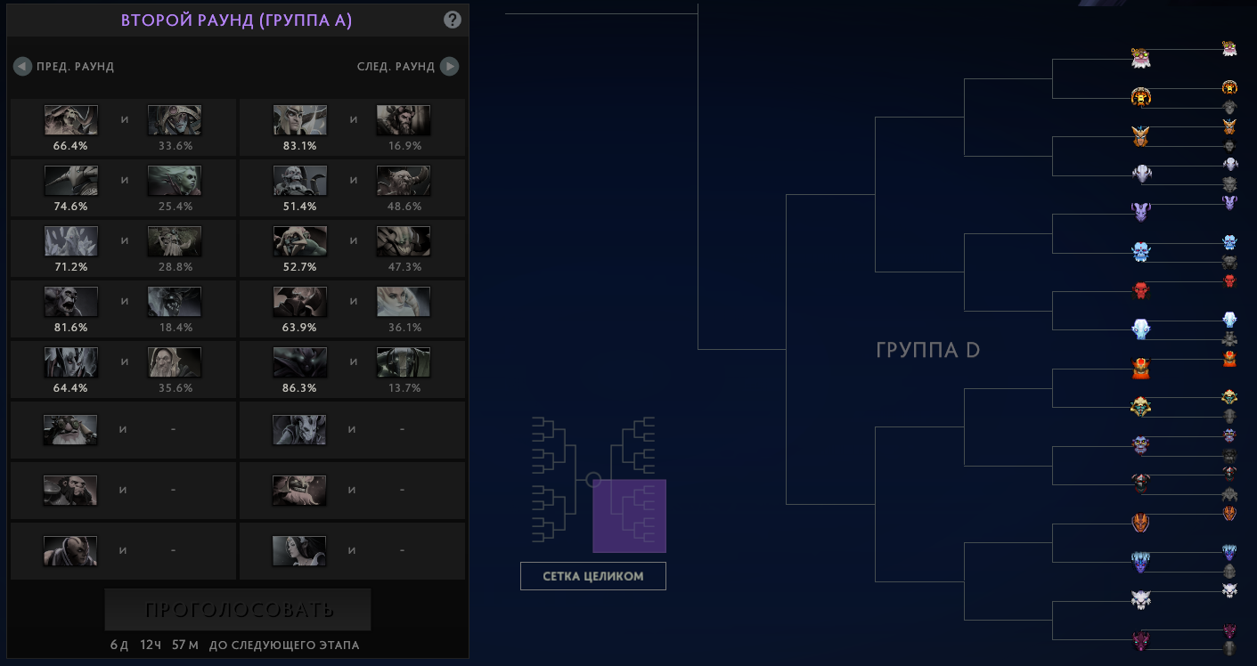 Итоги группы D голосования за Arcana
