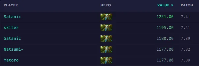 Источник: datdota.com