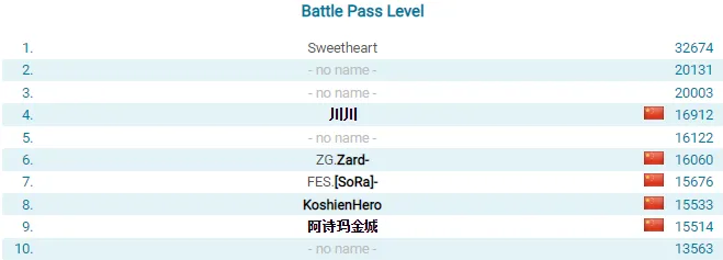 Самые высокие уровни Боевого пропуска