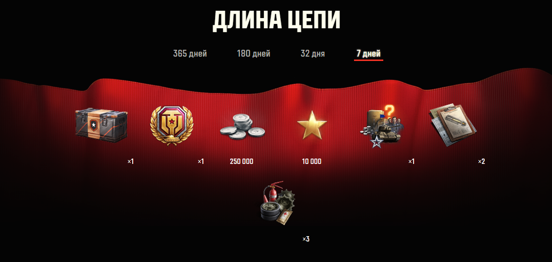 Список наград за цепь длиной в семь дней | Источник: tanki.su