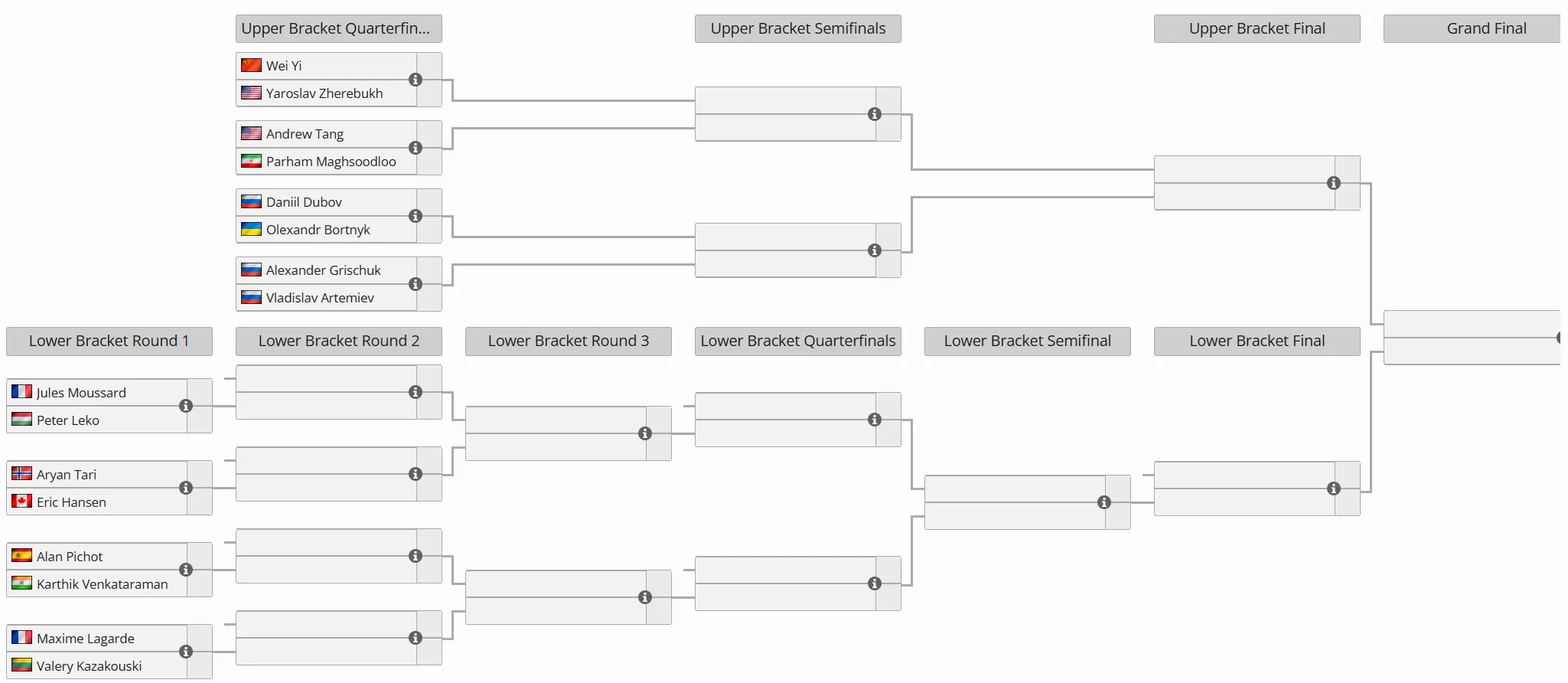 Источник: liquipedia.net