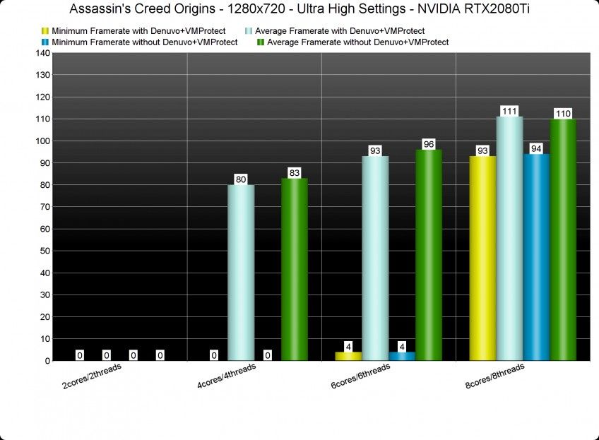 Источник: dsogaming.com