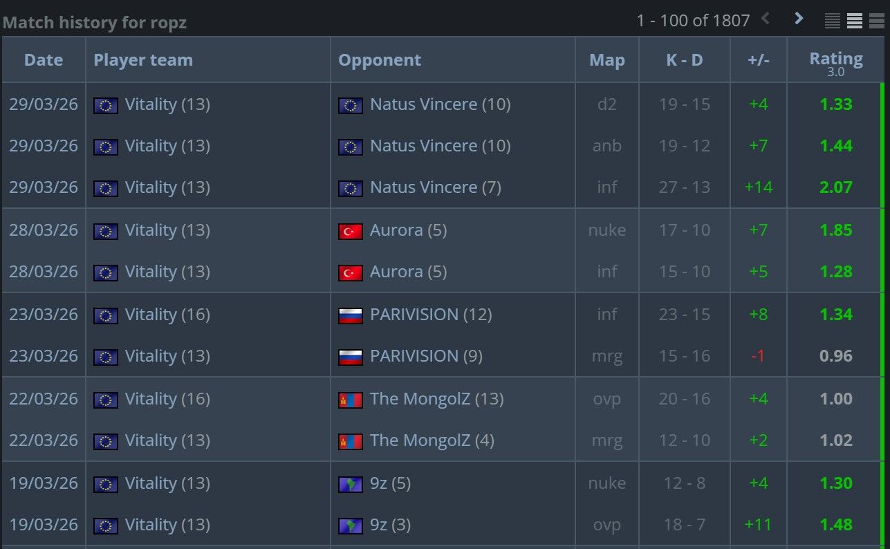 Источник: HLTV.org