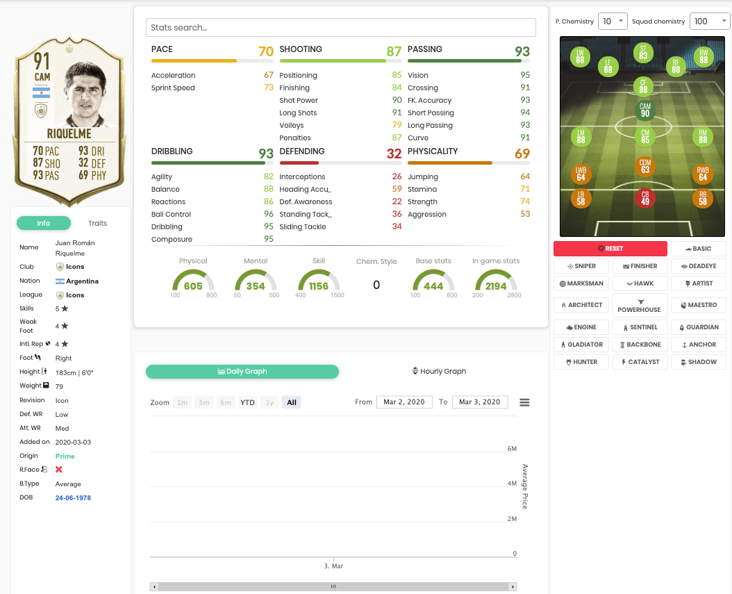 Характеристики Рикельме