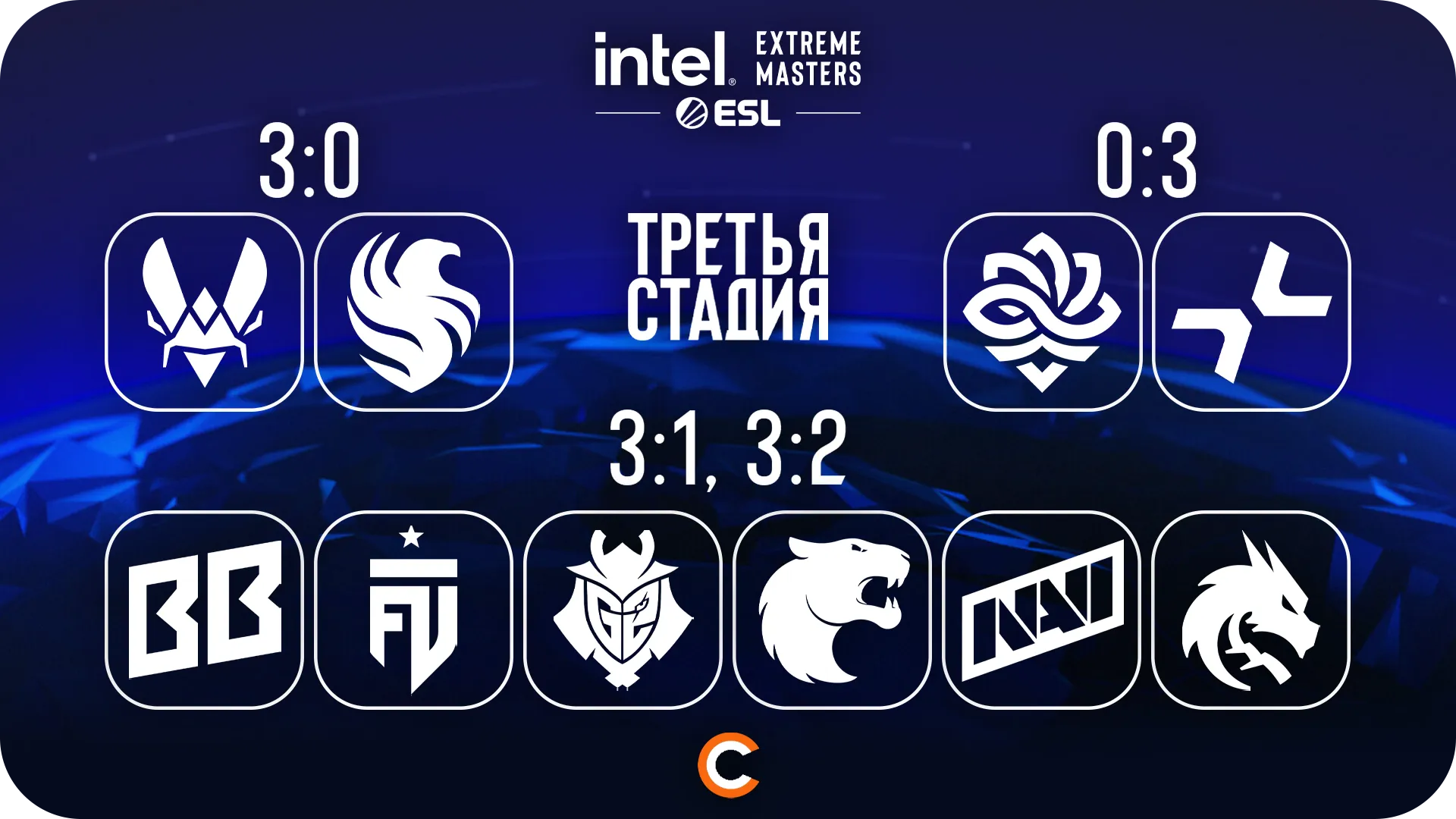 Pick’Em от PilotBaker | Источник: Cybersport.ru