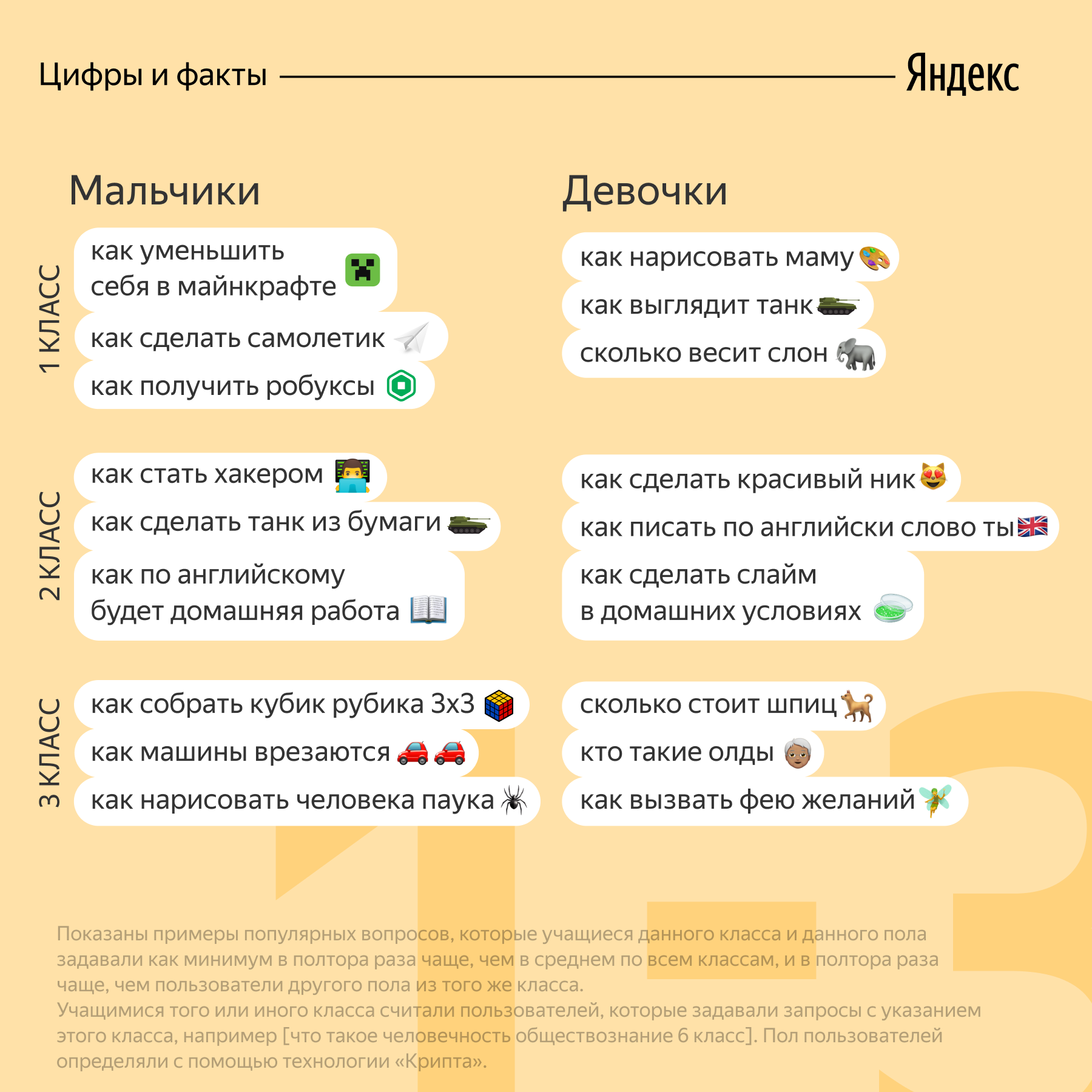 Источник: Яндекс