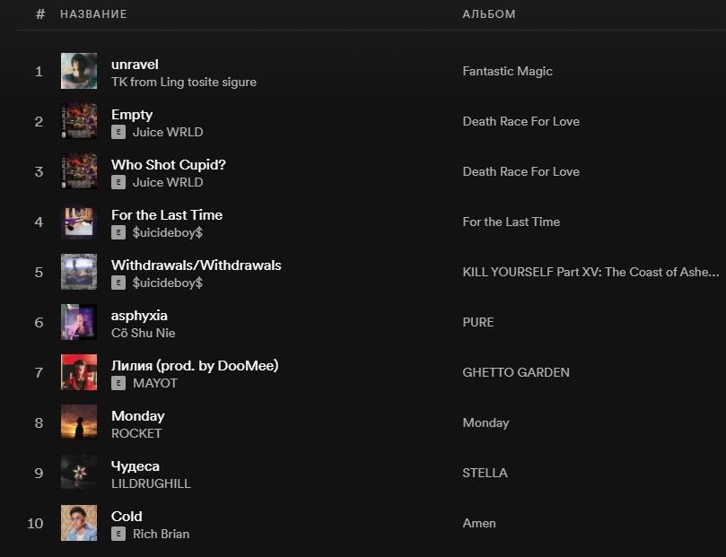 Источник: open.spotify.com