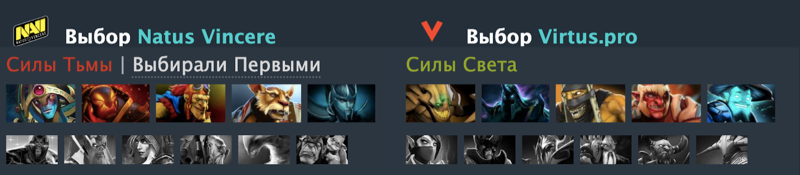 Источник: Dotabuff
