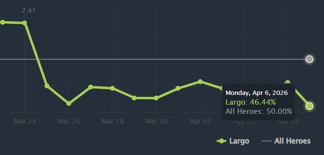 Источник: Dotabuff