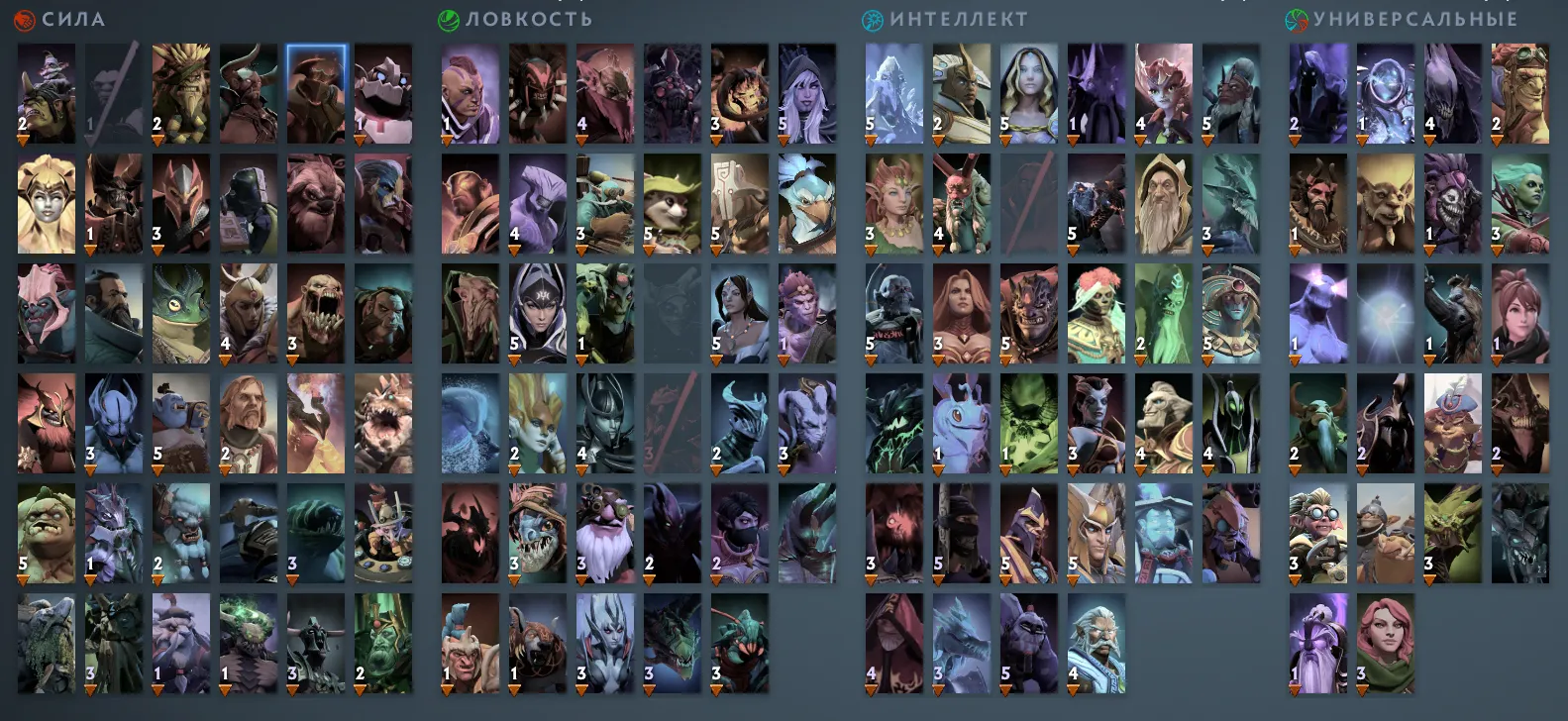 Источник: Dota 2