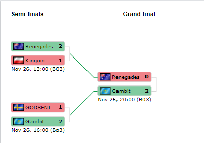 Сетка DreamHack Open Winter 2016