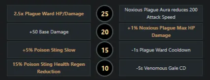 Источник: Dota2ProTracker