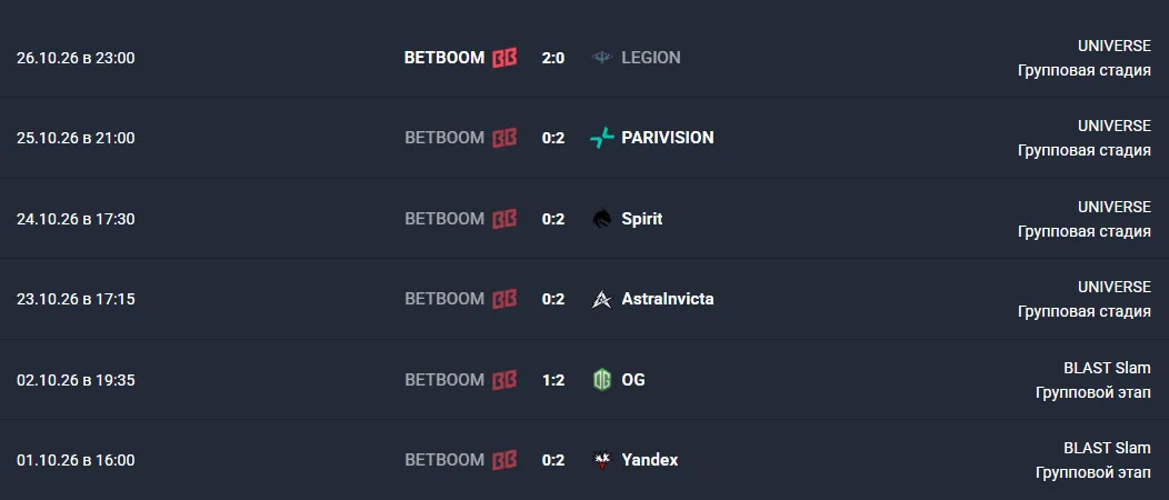 SabeRLight- помог BETBOOM TEAM прервать лузстрик, но сильно ситуацию это не меняет