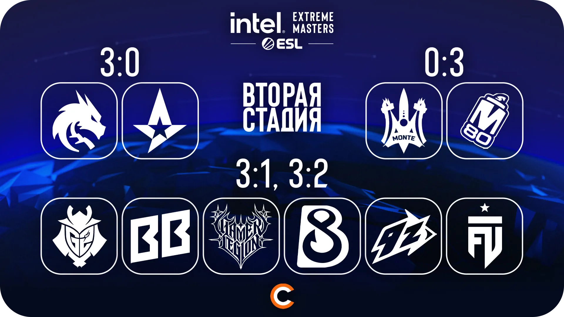 Pick’Em от allestron | Источник: Cybersport.ru