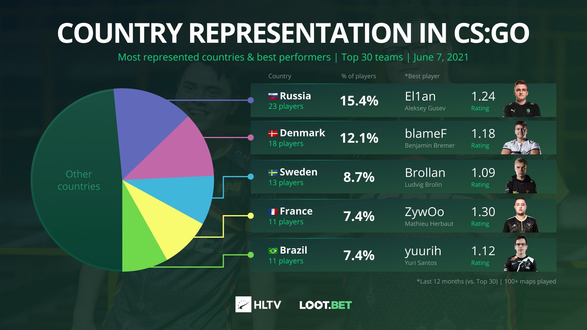 Источник: HLTV.org