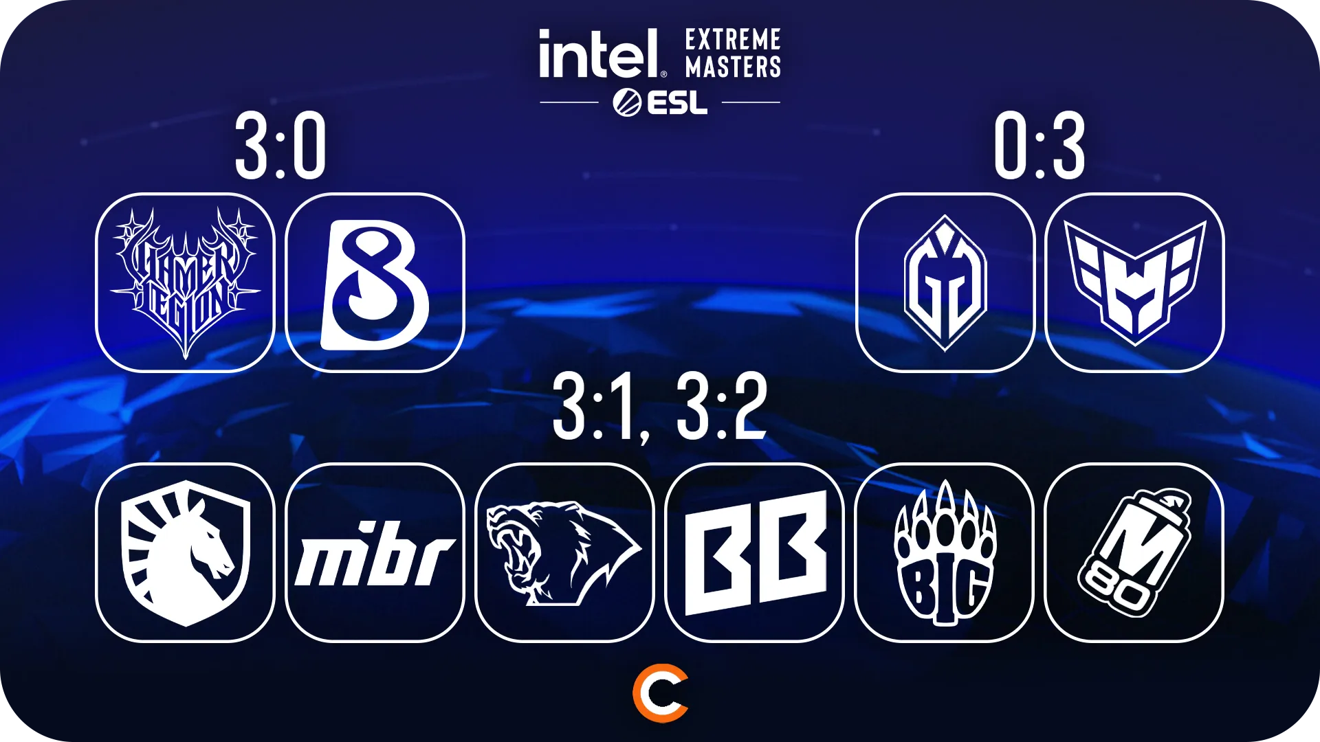 Pick’Em от SerGoG0 | Источник: Cybersport.ru