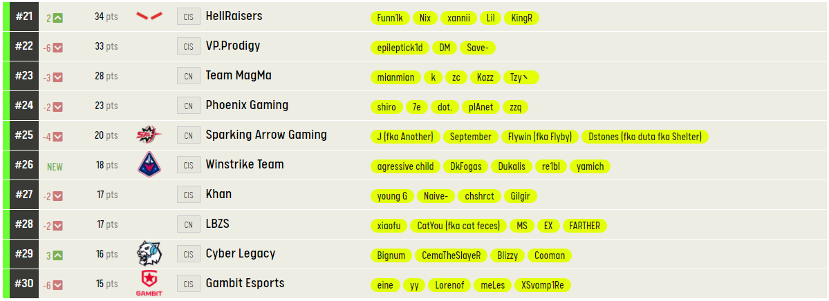 Источник: ESL