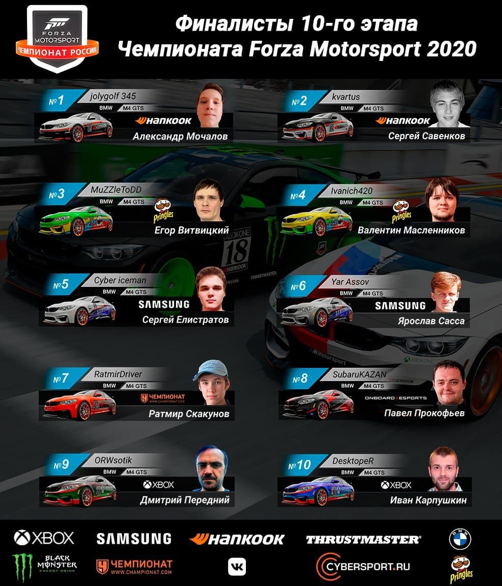 Финалисты десятого этапа чемпионата Forza Motorsport 2020