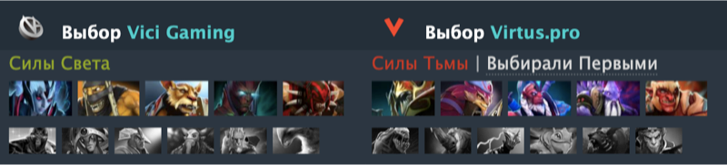 Источник: Dotabuff