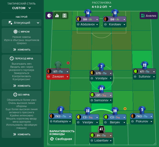 Тактика 4-1(ОП)-3-2 для Football Manager 2019