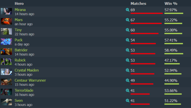 Главный враг гуля и враги поменьше