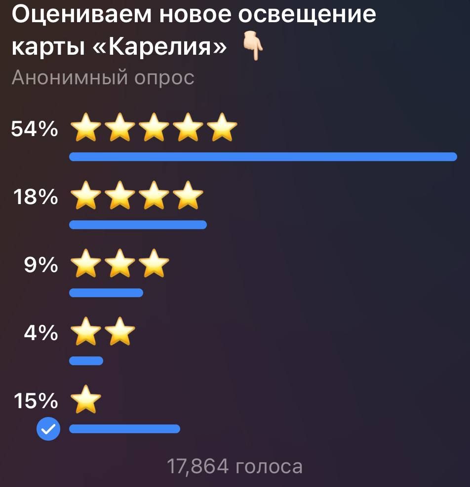 Оценки игроков | Источник: Telegram-канал «Мира танков»