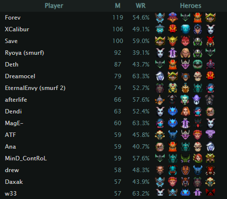 Источник: dota2protracker.com