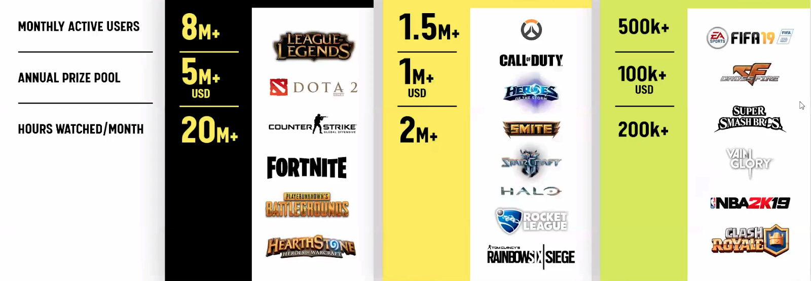 Инфографика: ESL