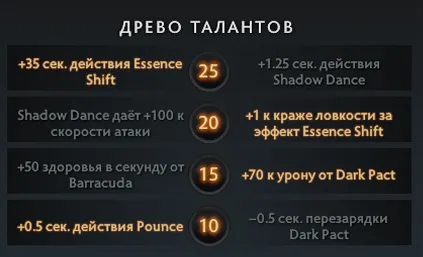 Источник: Dota 2