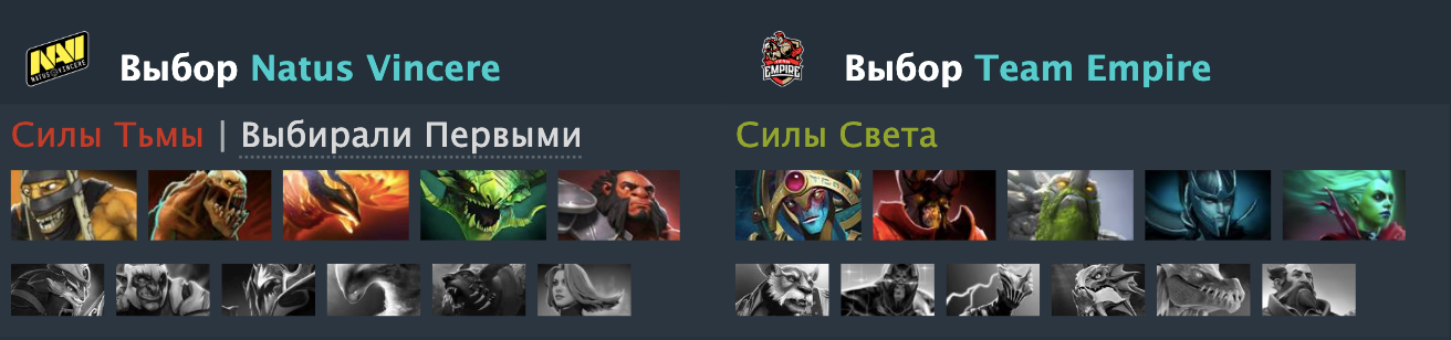 Источник: Dotabuff