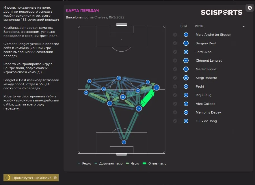 Карта передач в Football Manager 2022