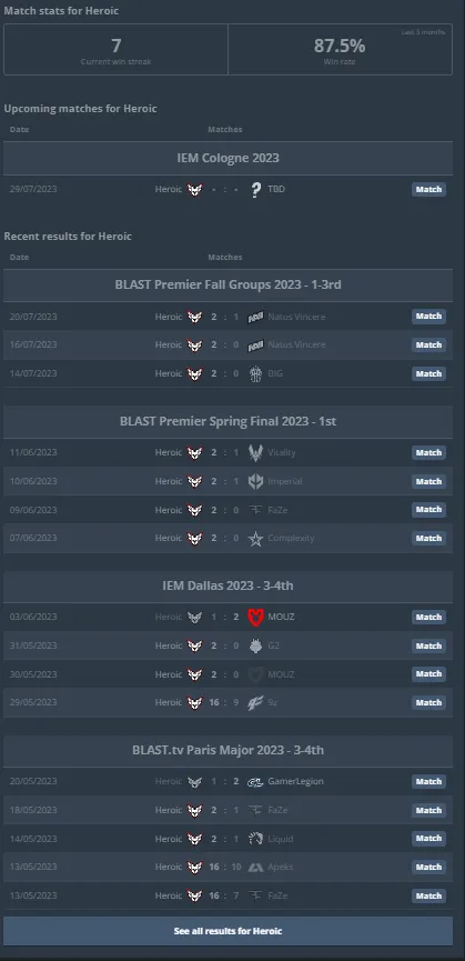 Источник: HLTV.org