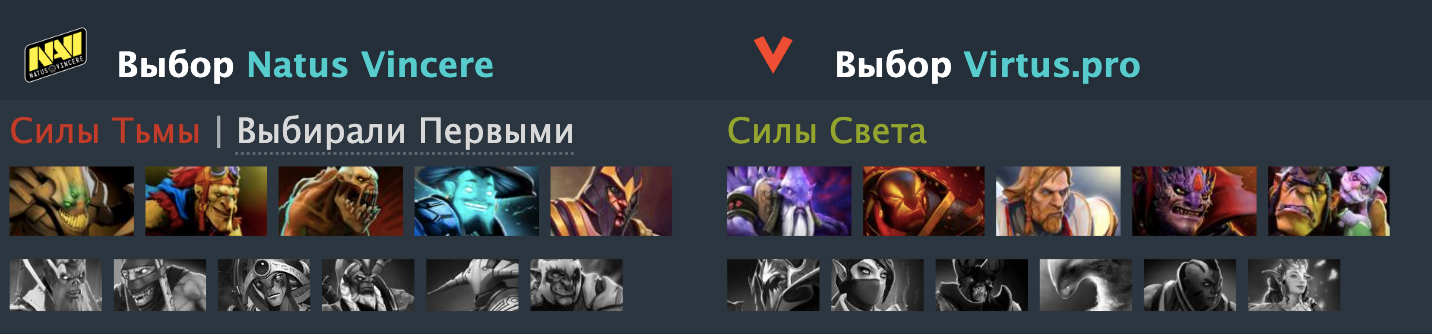 Источник: Dotabuff