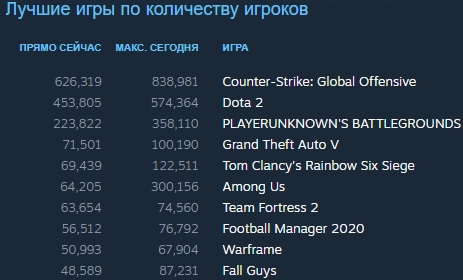 Онлайн говорит всё за себя