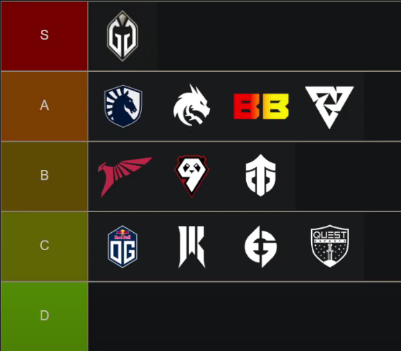 Тирлист участников DreamLeague Season 21 от Gorgc