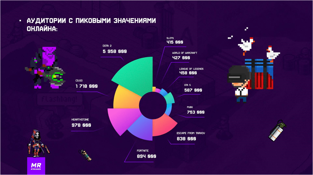 Источник: MrStreamer