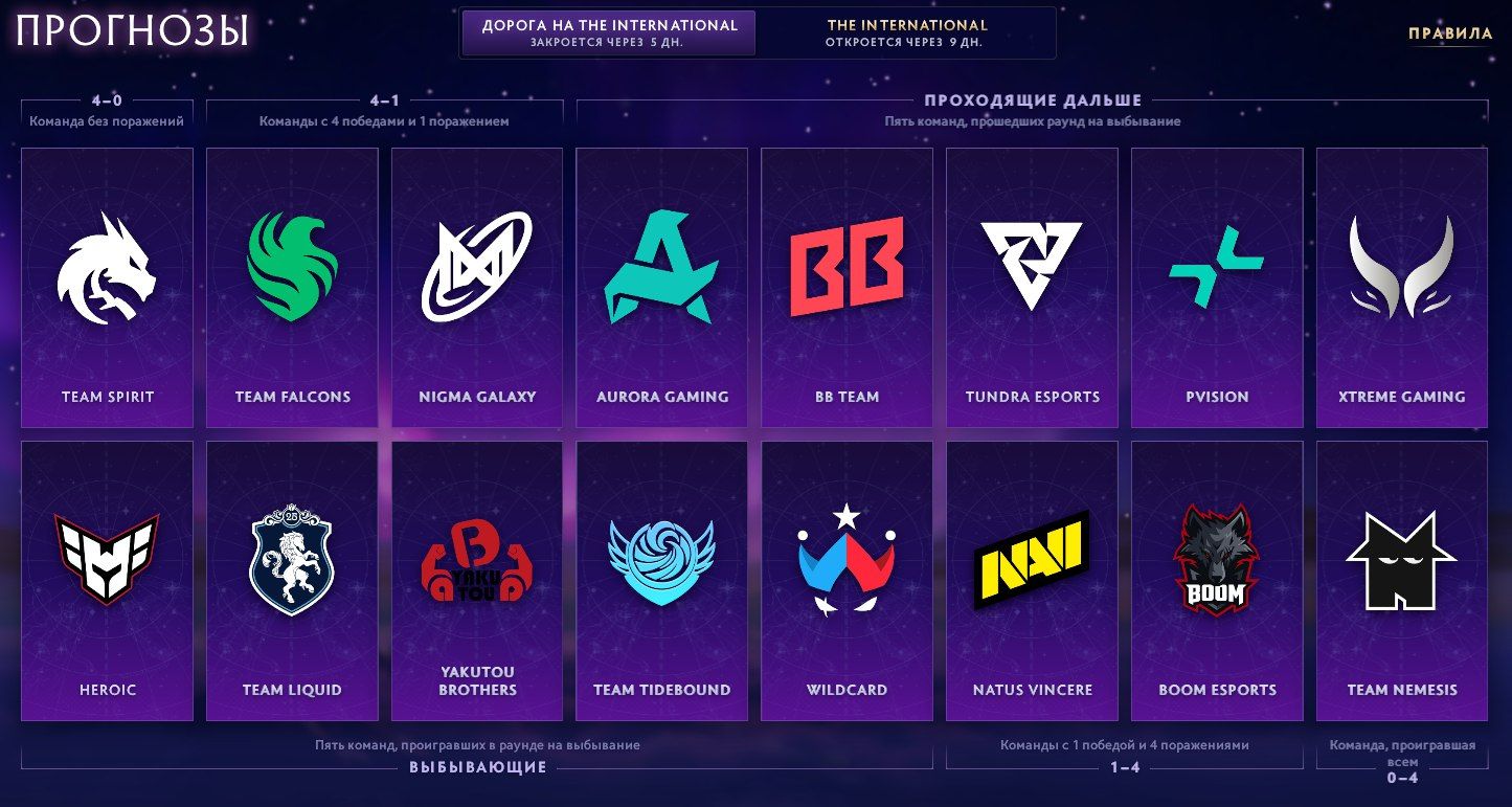 Источник: Dota 2
