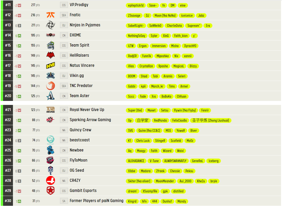 Источник: ESL