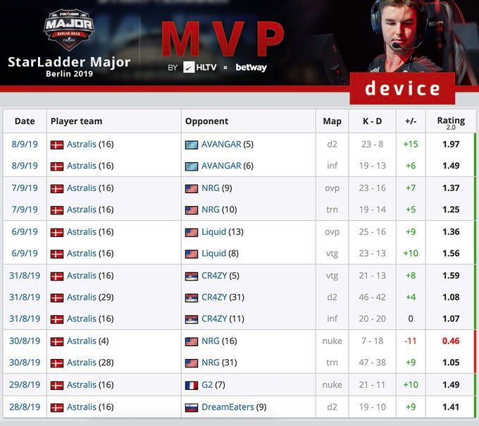 Источник: Twitter HLTV.org