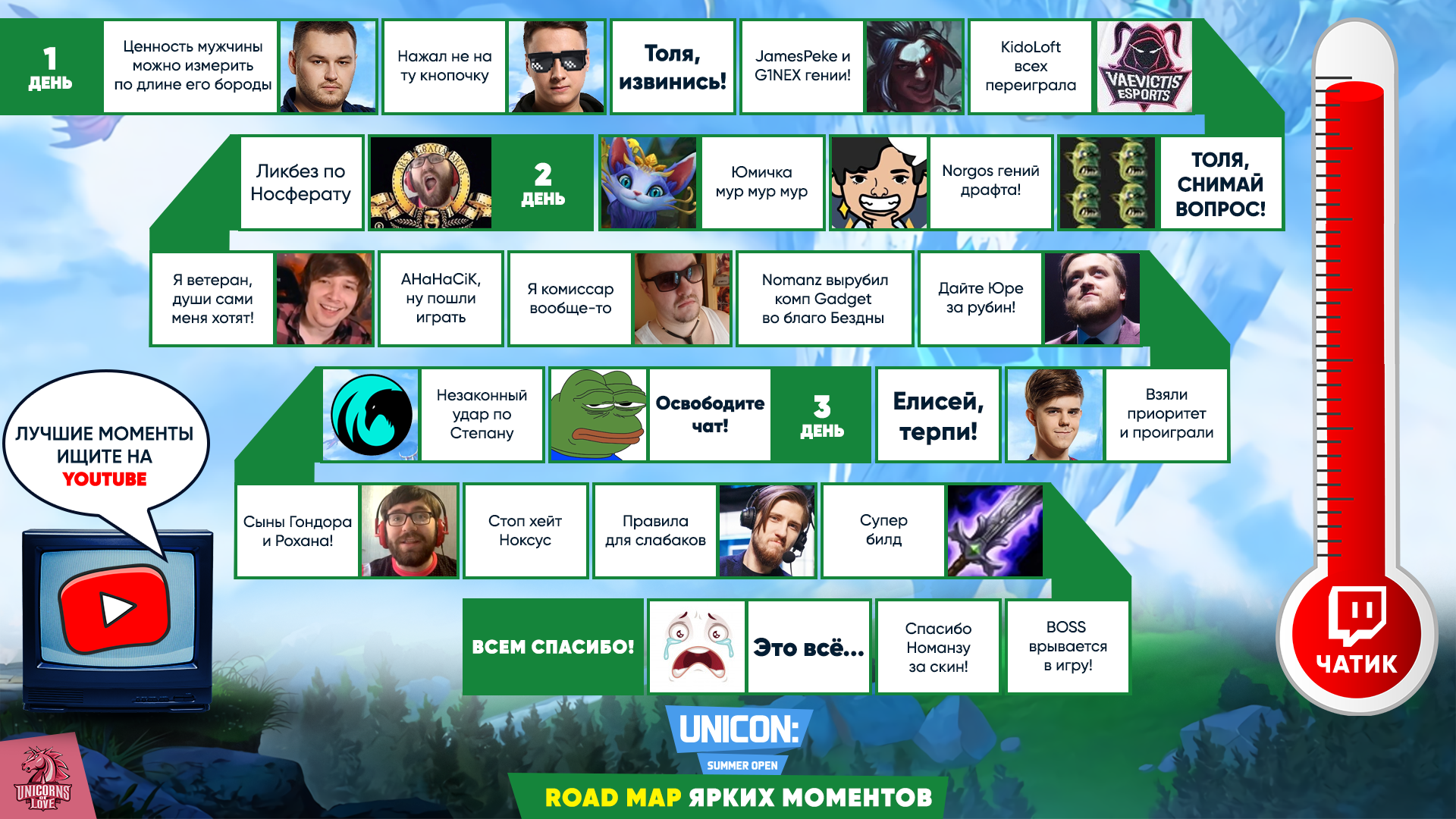 Road map